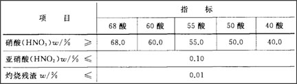 浓硝酸手艺要求